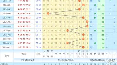 [彩农独家揭秘]32026033期今晚必杀精选：锁定奇数球，直击12号！🎯