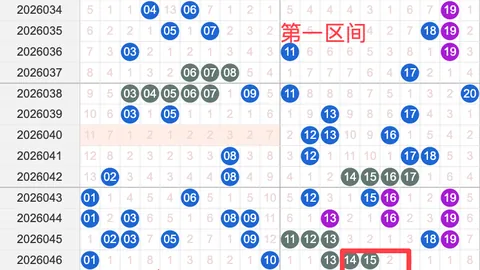 【勇攀高峰】双色球2026016期必中热码推荐：复式8+2攻略，精准锁定大奖走势！