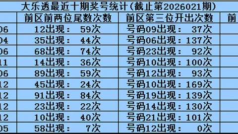 体彩排列3第046期：专家预测定位四码杀1347、0167、