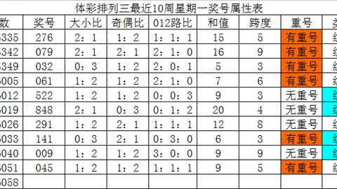 王守礼双色球026期：红球三路比3：1：2，蓝球1路推荐