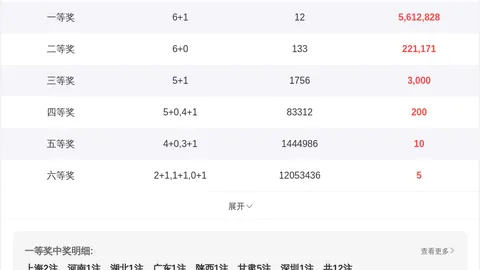 大乐透期号专家蓝球推荐：双色球前区十码分析
