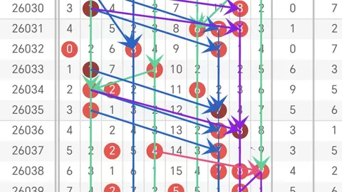 2026027期双色球专家预测：质合分析推荐前区十码号码
