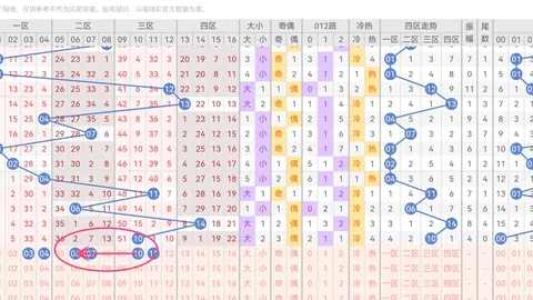 双色球2026024期全网诗迷预测推荐分析