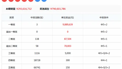 推荐 26028期大乐透专家红球杀号分析