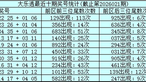 【双色球秘籍】26012期必杀循环号码曝光，大奖手到擒来！