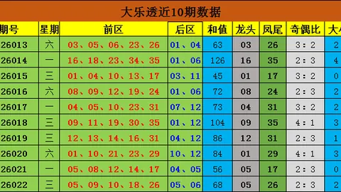 【好胜银策略揭秘】013期大乐透三肖必中攻略：05、07、10，冲击大奖不是梦！