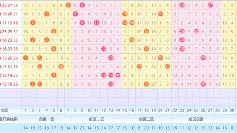 【梦想启航】双色球2026012期独宠凤尾：揭秘必中号码26&28！