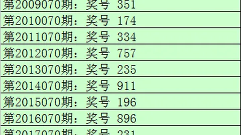 江红雨大乐透推荐：期号策略奖金323万，再探大奖奥秘