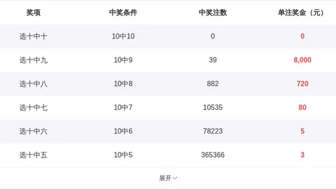 26029期大乐透专家质合推荐：前区十码精选