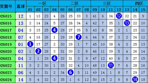 李老头双色球2026031期：专家独蓝推荐02，小号蓝球分析
