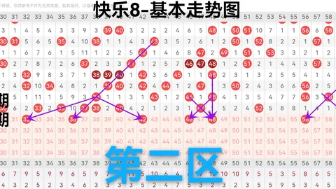 【双色球秘籍】26009期彩票神预测：权威专家倾囊相授，必中定胆07&16大揭秘！
