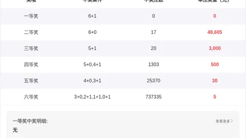【跨国彩韵】双色球2026017揭晓：奇数杀号攻略，锁定10、19、25三大幸运星！