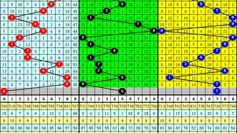 26079期大乐透专家莎莎胆码推荐