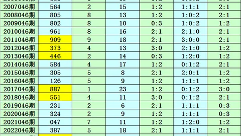 26022期徐光福大乐透红球杀号预测推荐
