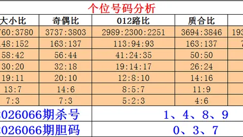 双色球2026025期专家推荐复式82，复中喜讯再续