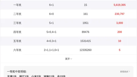 【财运亨通】大乐透26011期独门倍投策略：前区12选3，后区3胆必中，抓住最佳投注时机！