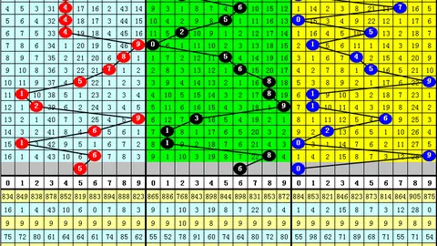 大乐透第76期专家推荐：深度质合分析及前区十码预测