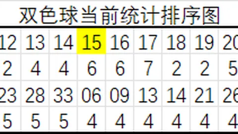 韬韬解析大乐透26062期：后区独胆03揭晓，前区首尾间距24需防范