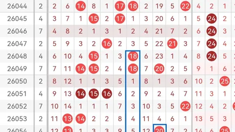 冯娜：大乐透策略独揽184万，本期冲刺头奖攻略